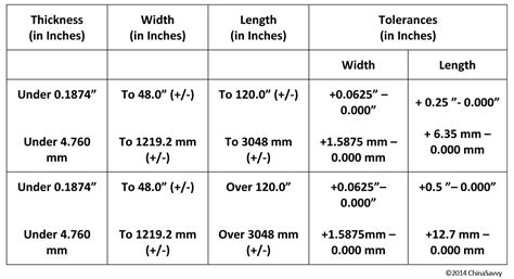 sheet metal fabrication tolerance standard|sheet metal thickness tolerance chart.